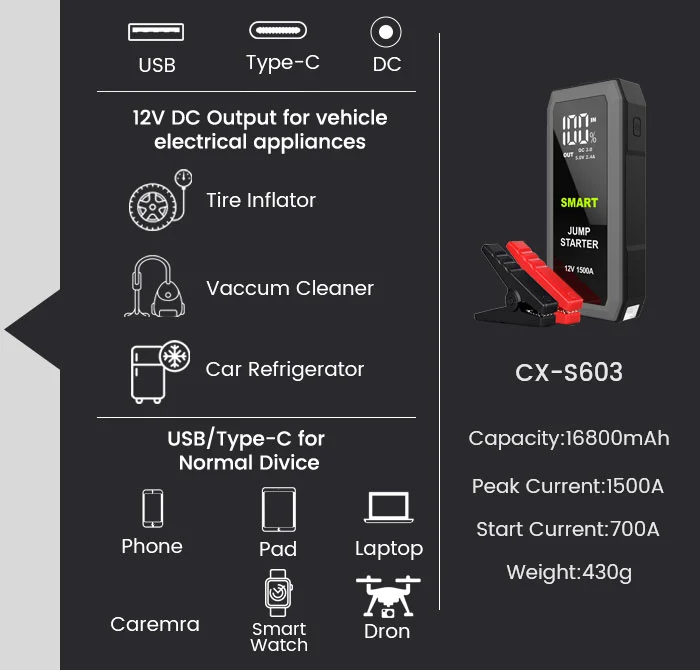 CX-S603 外观细节