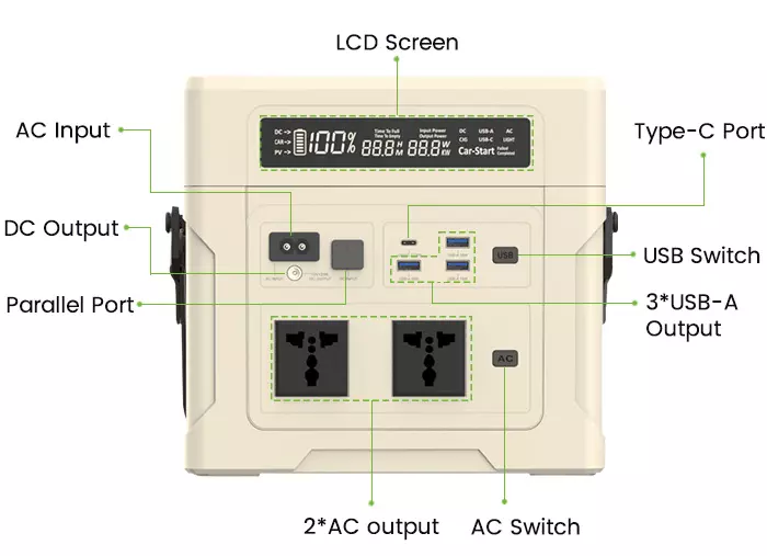 1000W便携式电站CX-ZP1000端口和按钮