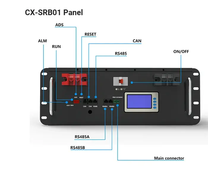 CX-SRB01面板