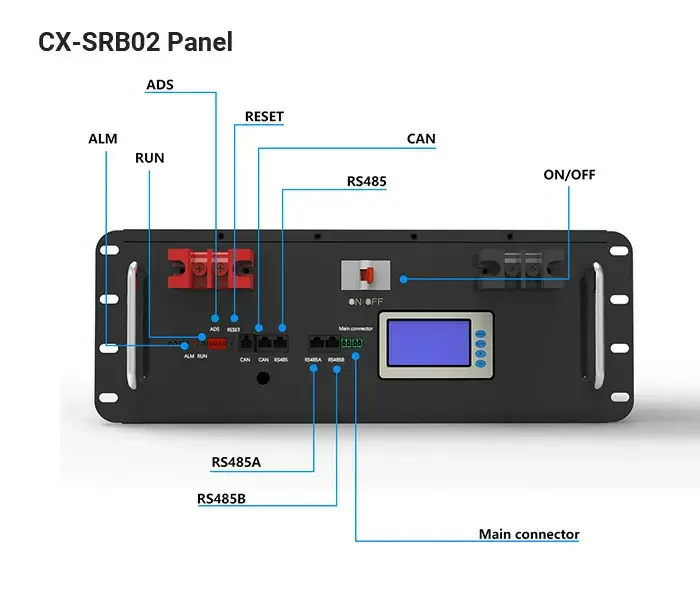CX-SRB02面板