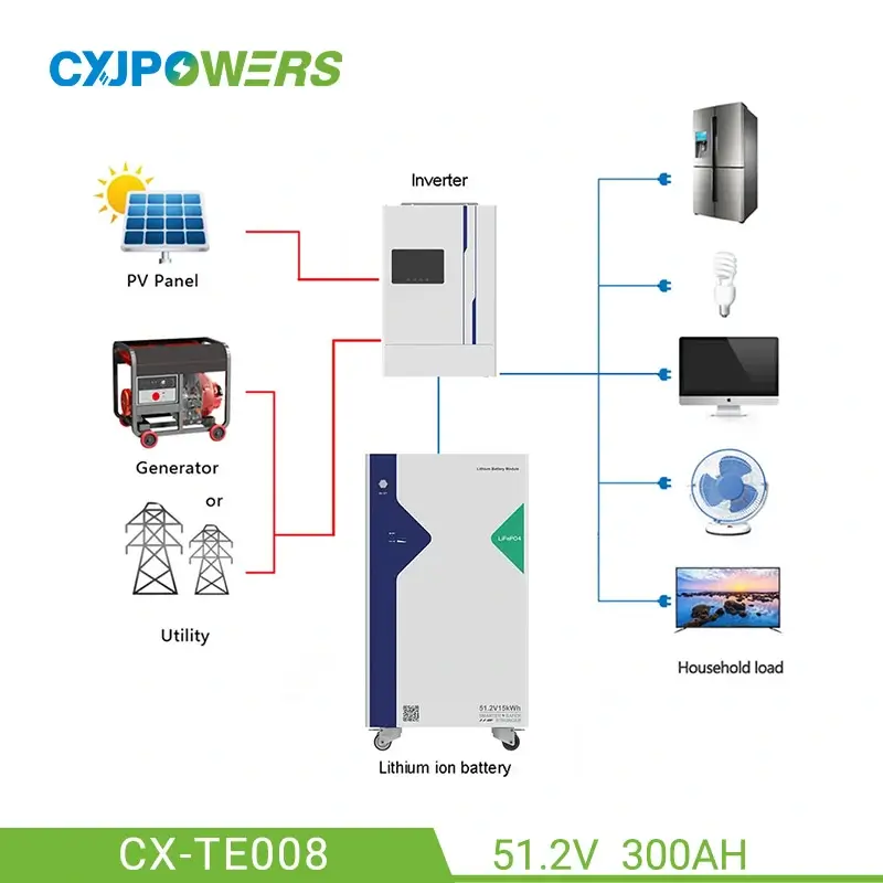 15kWh 家用太阳能备用电池 LFP 电池