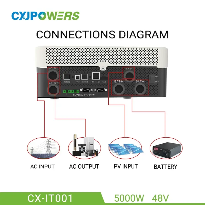 5kW 48V 家用混合逆变器（带电池）