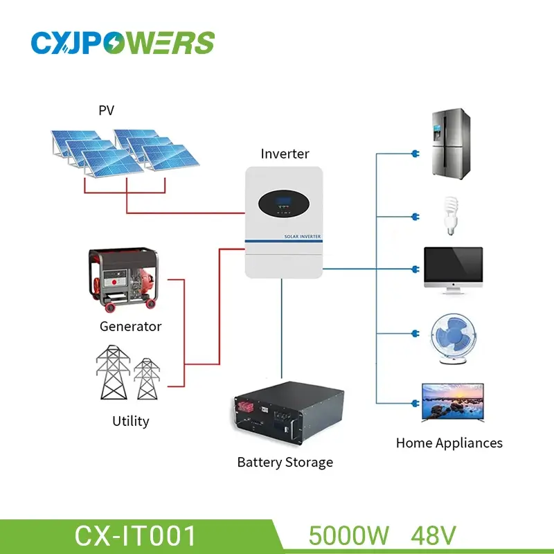 5kW 48V 家用混合逆变器（带电池）