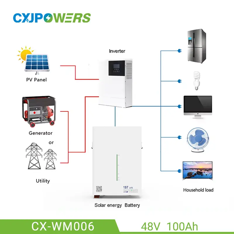 5-10kWh 48V 100Ah LiFePO4 家用电池组